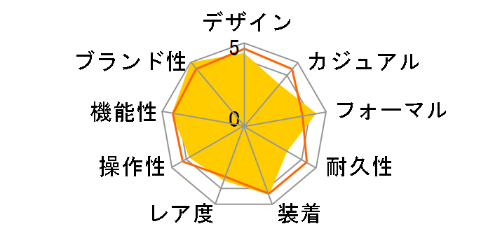 �f�C�f�C�g 40 228235A [10P�_�C�� �v���W�f���g�u���X���b�g �u���E��]�̃��[�U�[���r���[