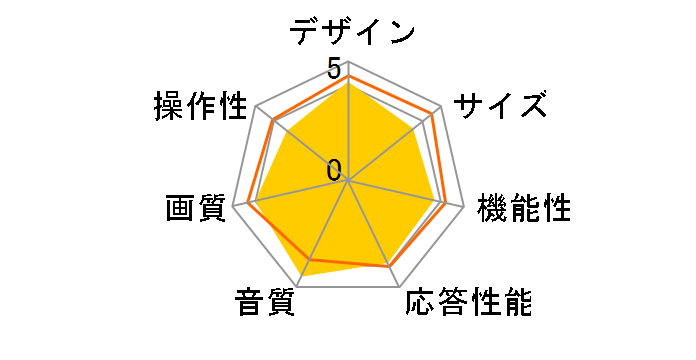 AQUOS LC-60XD35 [60�C���`]�̃��[�U�[���r���[