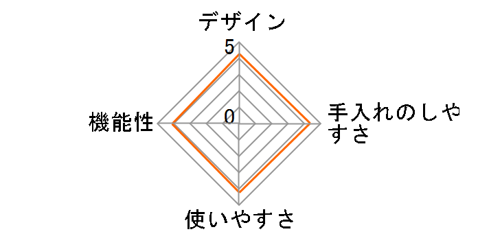 �c�C�X�p �\�[�_ �X�^�[�^�[�L�b�g SODAAK�̃��[�U�[���r���[