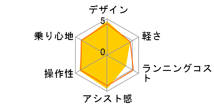 YPJ-R [�g���R���[��] + ��p�[�d��̃��[�U�[���r���[