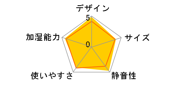 Dyson Hygienic Mist MF01WS [�z���C�g/�V���o�[]�̃��[�U�[���r���[