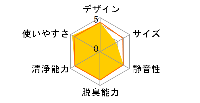 �N���A�t�H�[�XZ MCZ70S�̃��[�U�[���r���[