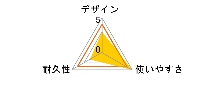 U2C-CC20NBK [2m �u���b�N]�̃��[�U�[���r���[
