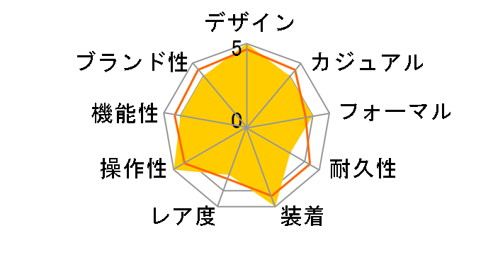 �g���f�B�V���� 7097BB/G1/9WU�̃��[�U�[���r���[