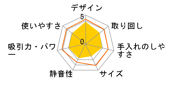 ���C�R�b�vRS2 RS2-100JWH [�z���C�g]�̃��[�U�[���r���[