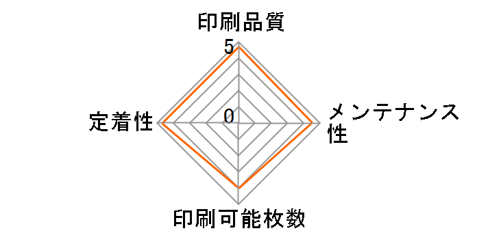 LPC3T33KPV [�u���b�N]�̃��[�U�[���r���[