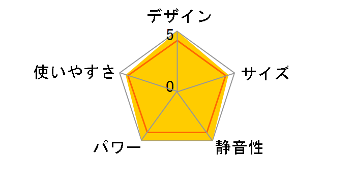 FW-7215SDX(T) [�r�^�[�u���E��]�̃��[�U�[���r���[