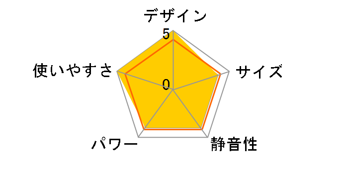 FW-6715SDX(W) [�X�m�[�z���C�g]�̃��[�U�[���r���[