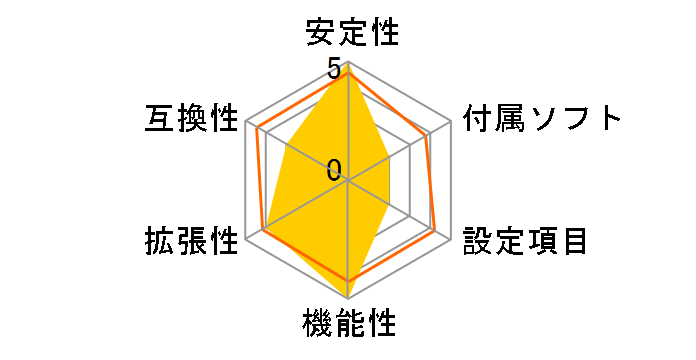 G1.Sniper B7 [Rev.1.0]�̃��[�U�[���r���[