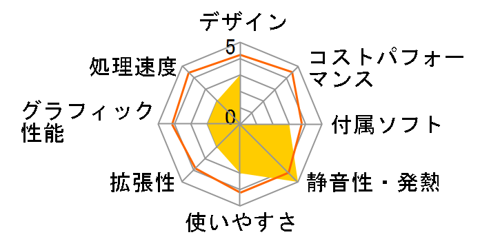 Inspiron 20 3000�V���[�Y �X�^���_�[�h Pentium N3700�EWindows 10���ځEOffice Personal �v���~�A���t���f���̃��[�U�[���r���[