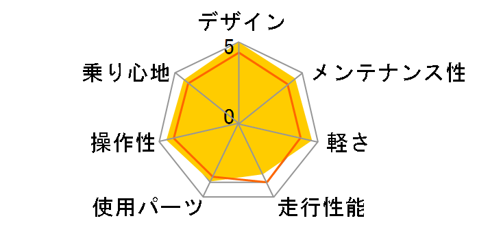 MISTRAL 2016�N���f�� [GIOS BLUE]�̃��[�U�[���r���[