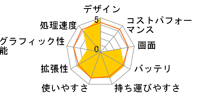 Inspiron 13 7000 �V���[�Y 2 in 1 �X�^���_�[�h�E�^�b�`�p�l�� Core i3 6100U�EWindows 10���ځEOffice Personal �v���~�A���t���f���̃��[�U�[���r���[