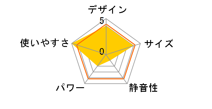 siroca crossline SCH-101PW [�p�[���z���C�g]�̃��[�U�[���r���[