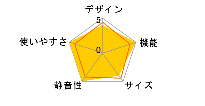 SJ-TF50B�̃��[�U�[���r���[
