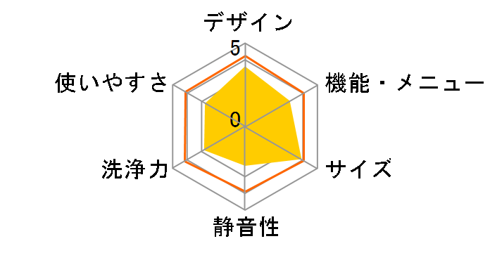 �q�[�g���T�C�N�� ���A�C���� �r�b�O�h���� �X���� BD-S3800L�̃��[�U�[���r���[