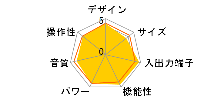 R-N602�̃��[�U�[���r���[