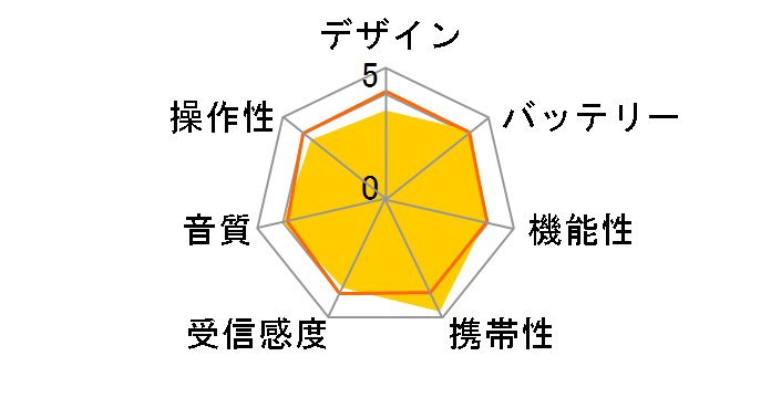 TY-TPR2�̃��[�U�[���r���[