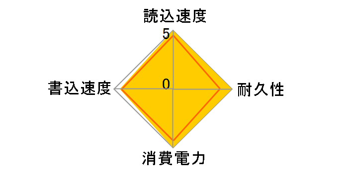 Z400s SD8SNAT-256G-1122�̃��[�U�[���r���[