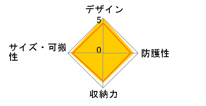 LCS-EBF�̃��[�U�[���r���[