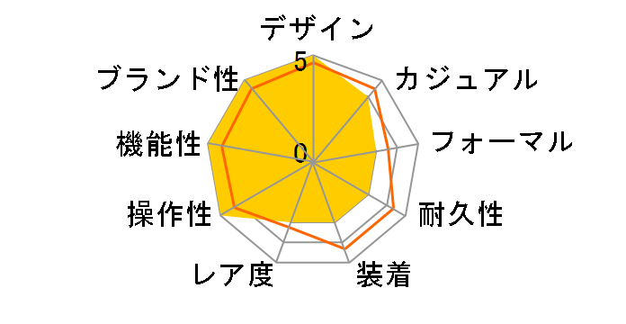 �E�B�b�J KH9-914-93�̃��[�U�[���r���[