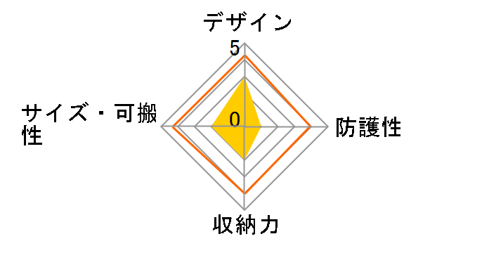 DGB-S021BU [�u���[]�̃��[�U�[���r���[