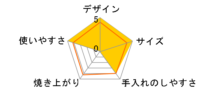 RSR-S51C(A)-ST [�s�s�K�X �X�e�����X]�̃��[�U�[���r���[