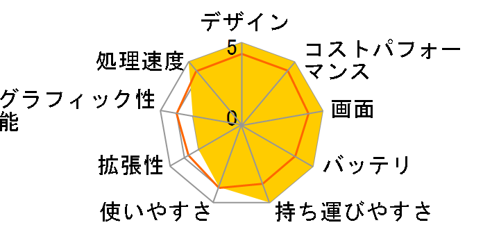 Let's note RZ5 CF-RZ5CFEPR�̃��[�U�[���r���[