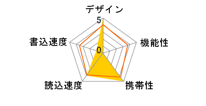 �|�P�b�g�r�b�g USM32SA1 (W) [32GB �z���C�g]�̃��[�U�[���r���[