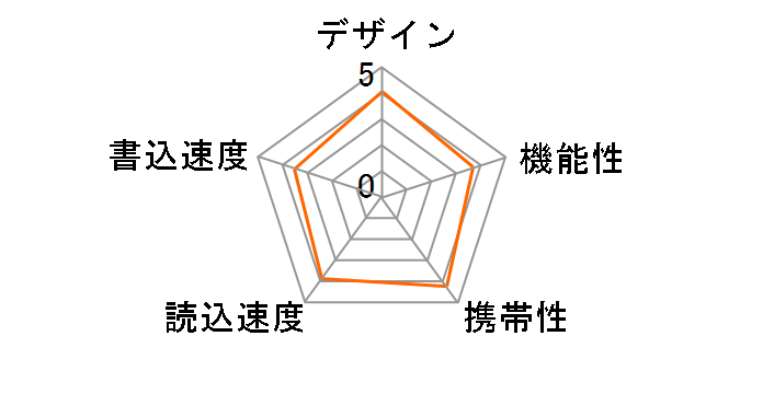 �|�P�b�g�r�b�g USM16SA1 (W) [16GB �z���C�g]�̃��[�U�[���r���[