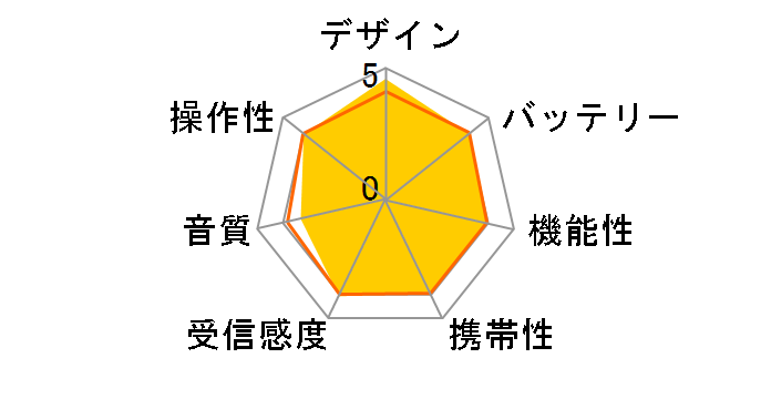 ICF-B09 (W) [�z���C�g]�̃��[�U�[���r���[