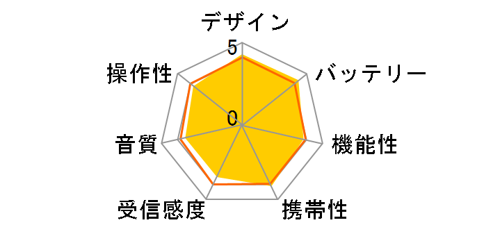 ICF-P36�̃��[�U�[���r���[