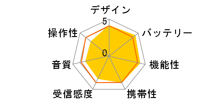 ICF-P26�̃��[�U�[���r���[