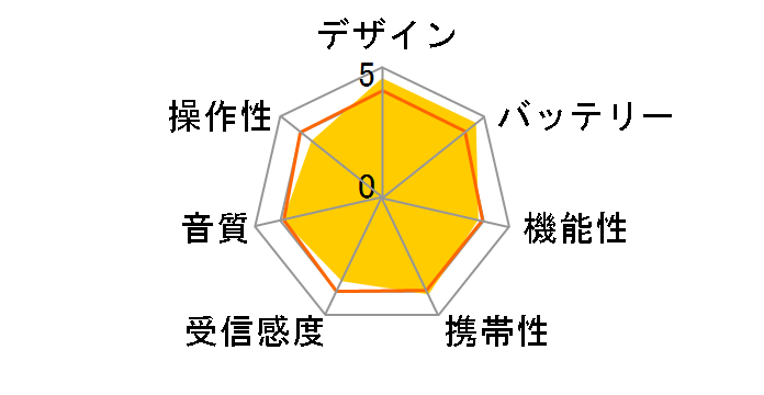 ICF-306�̃��[�U�[���r���[