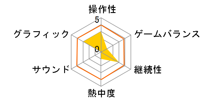 �����X�^�[�X�g���C�N [3DS]�̃��[�U�[���r���[