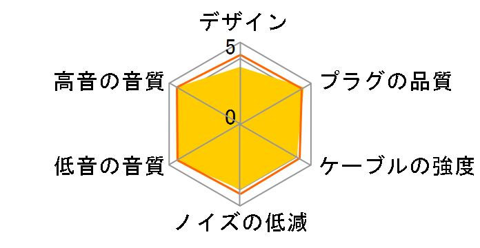 iHP-35M Plus �~�j�v���O��MMCX [0.9m]�̃��[�U�[���r���[