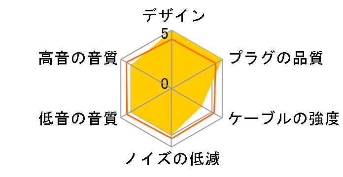iHP-35M Plus �~�j�v���O��MMCX [1.3m]�̃��[�U�[���r���[