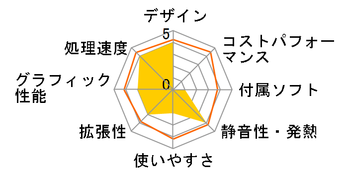 FMV ESPRIMO DH�V���[�Y WD2/W WWD2S7H_A551 ���i.com���� Core i7�E������8G�EHDD2TB�EOffice�EGeForce GTX 745���ڃ��f���̃��[�U�[���r���[