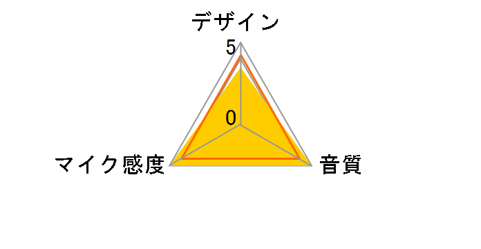 ���m�����^�C�s���}�C�N ME15�̃��[�U�[���r���[