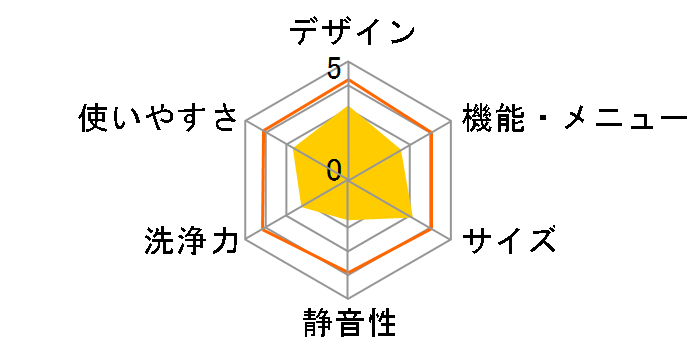 JW-K50K-K [�u���b�N]�̃��[�U�[���r���[