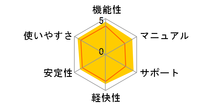 PowerDirector 14 Ultra �抷���E�A�b�v�O���[�h�ł̃��[�U�[���r���[