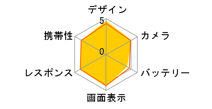 Xperia Z5 SoftBank [�O���t�@�C�g�u���b�N]�̃��[�U�[���r���[