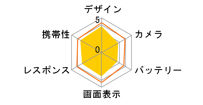 LUMIERE 503HW ���C���o�C�� [�S�[���h]�̃��[�U�[���r���[