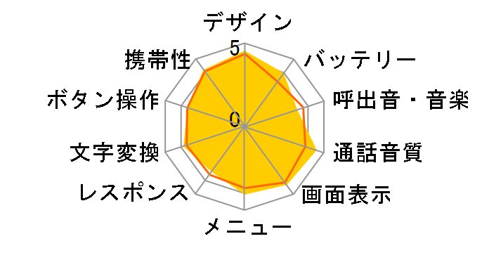 AQUOS �P�[�^�C [�l�C�r�[]�̃��[�U�[���r���[