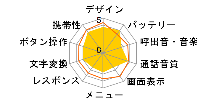 DIGNO �P�[�^�C [�u���[]�̃��[�U�[���r���[