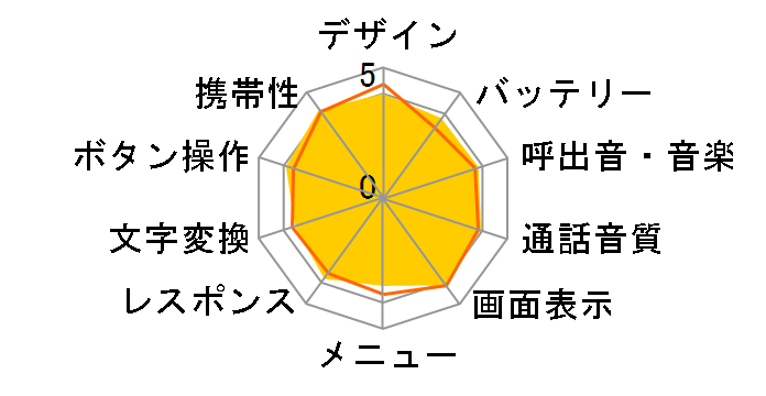 ���񂽂�g��9 [�l�C�r�[]�̃��[�U�[���r���[