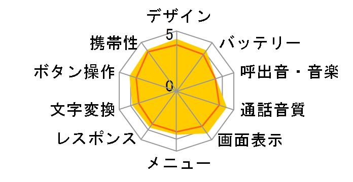 AQUOS �P�[�^�C 504SH [�u���b�N]�̃��[�U�[���r���[