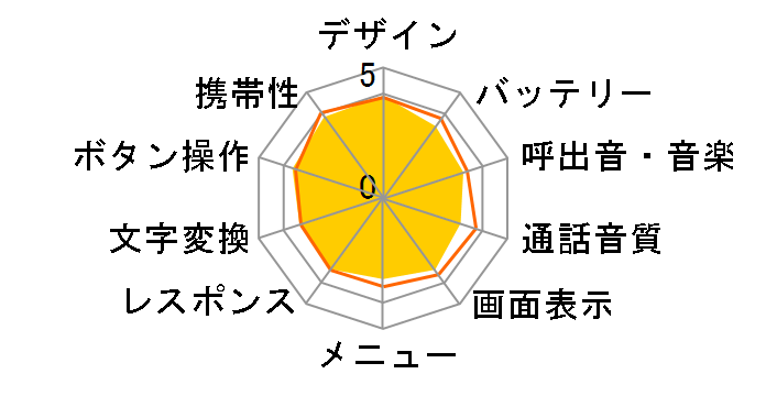 DIGNO �P�[�^�C 502KC [�z���C�g]�̃��[�U�[���r���[