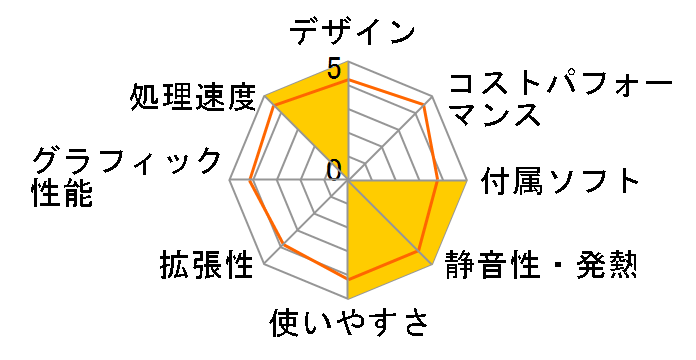 VivoPC VM62N VM62N-G135Z�̃��[�U�[���r���[