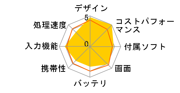 Surface 3 128GB 7G6-00025�̃��[�U�[���r���[