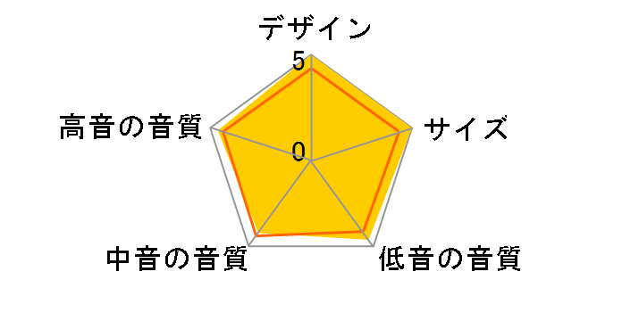 HS7W [�z���C�g �P�i]�̃��[�U�[���r���[